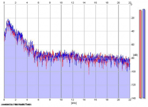 Frequency Analysis