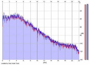 Frequency Analysis