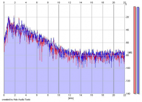 Frequency Analysis