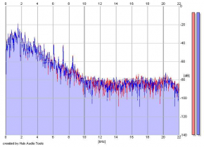 Frequency Analysis