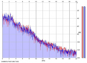 Frequency Analysis