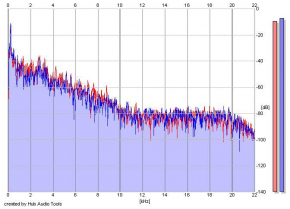 Frequency Analysis