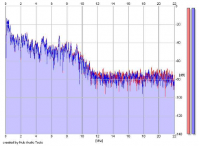Frequency Analysis