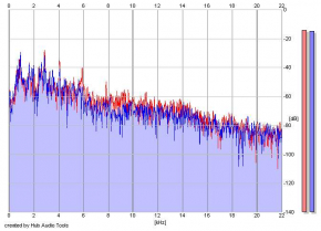 Frequency Analysis
