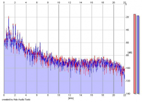 Frequency Analysis