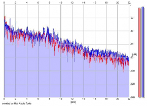 Frequency Analysis