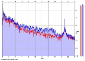 Frequency Analysis