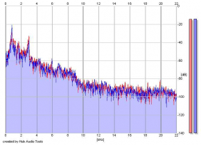 Frequency Analysis