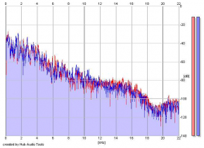 Frequency Analysis