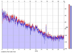 Frequency Analysis