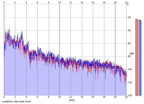 Frequency Analysis