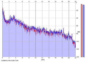Frequency Analysis