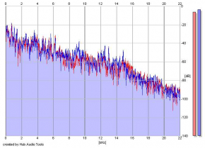 Frequency Analysis