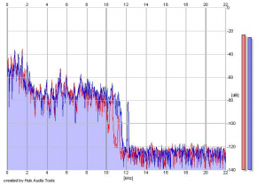 Frequency Analysis