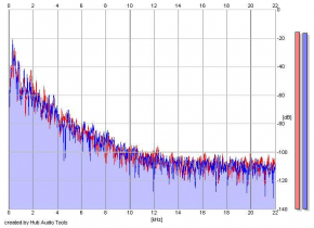 Frequency Analysis