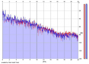 Frequency Analysis