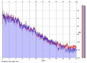 Frequency Analysis