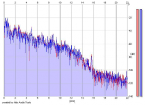 Frequency Analysis