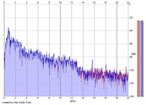 Frequency Analysis