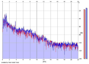 Frequency Analysis