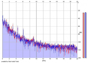 Frequency Analysis