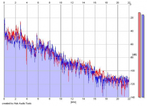 Frequency Analysis