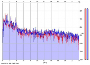 Frequency Analysis