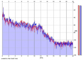 Frequency Analysis