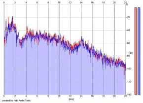Frequency Analysis