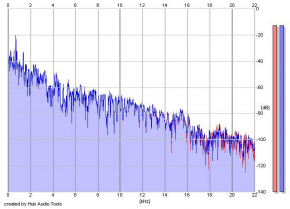 Frequency Analysis