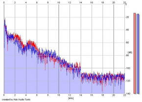 Frequency Analysis