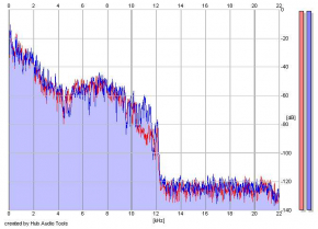 Frequency Analysis