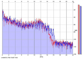 Frequency Analysis