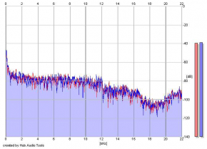 Frequency Analysis
