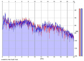 Frequency Analysis