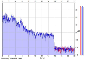 Frequency Analysis