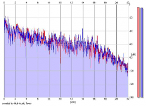 Frequency Analysis