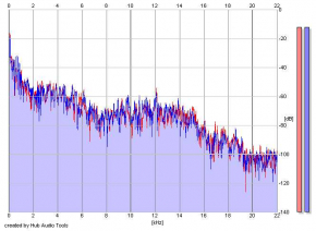 Frequency Analysis