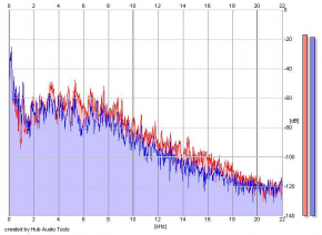 Frequency Analysis