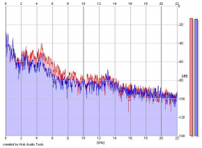 Frequency Analysis