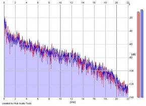 Frequency Analysis