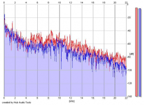 Frequency Analysis