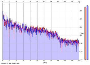 Frequency Analysis