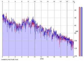Frequency Analysis