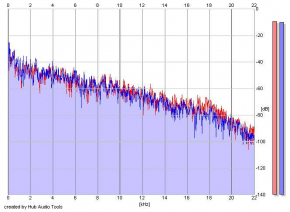 Frequency Analysis