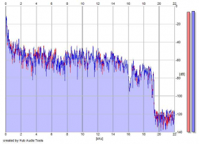 Frequency Analysis