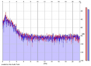 Frequency Analysis