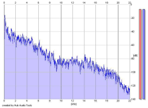 Frequency Analysis