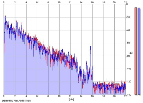 Frequency Analysis