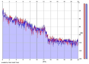Frequency Analysis